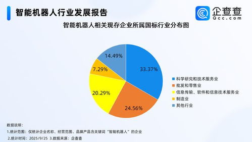 釋放智能機器人產業消費潛力，信息技術咨詢服務成關鍵推手