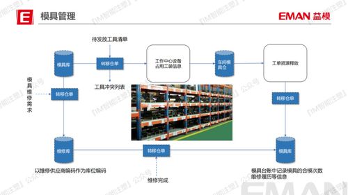 精益數字化 答案在現場——記武漢益?？萍己挝慕艿闹黝}分享