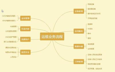 構建高效產品運營策略 從用戶洞察到價值增長