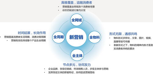 2017新營銷白皮書發布 如何在互聯網下半場搶占先機？