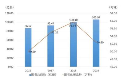 銷(xiāo)售首逾千億、重印率首逾55% 數(shù)據(jù)新高背后的出版產(chǎn)業(yè)高質(zhì)量躍遷