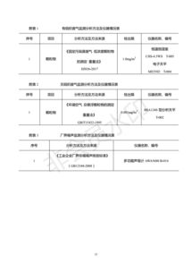 保定市天鑄混凝土攪拌年產30萬m3商品混凝土項目環境保護竣工驗收報告